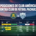 posiciones de club américa contra club de fútbol pachuca