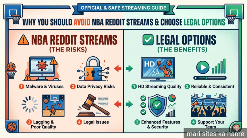 nba reddit streams